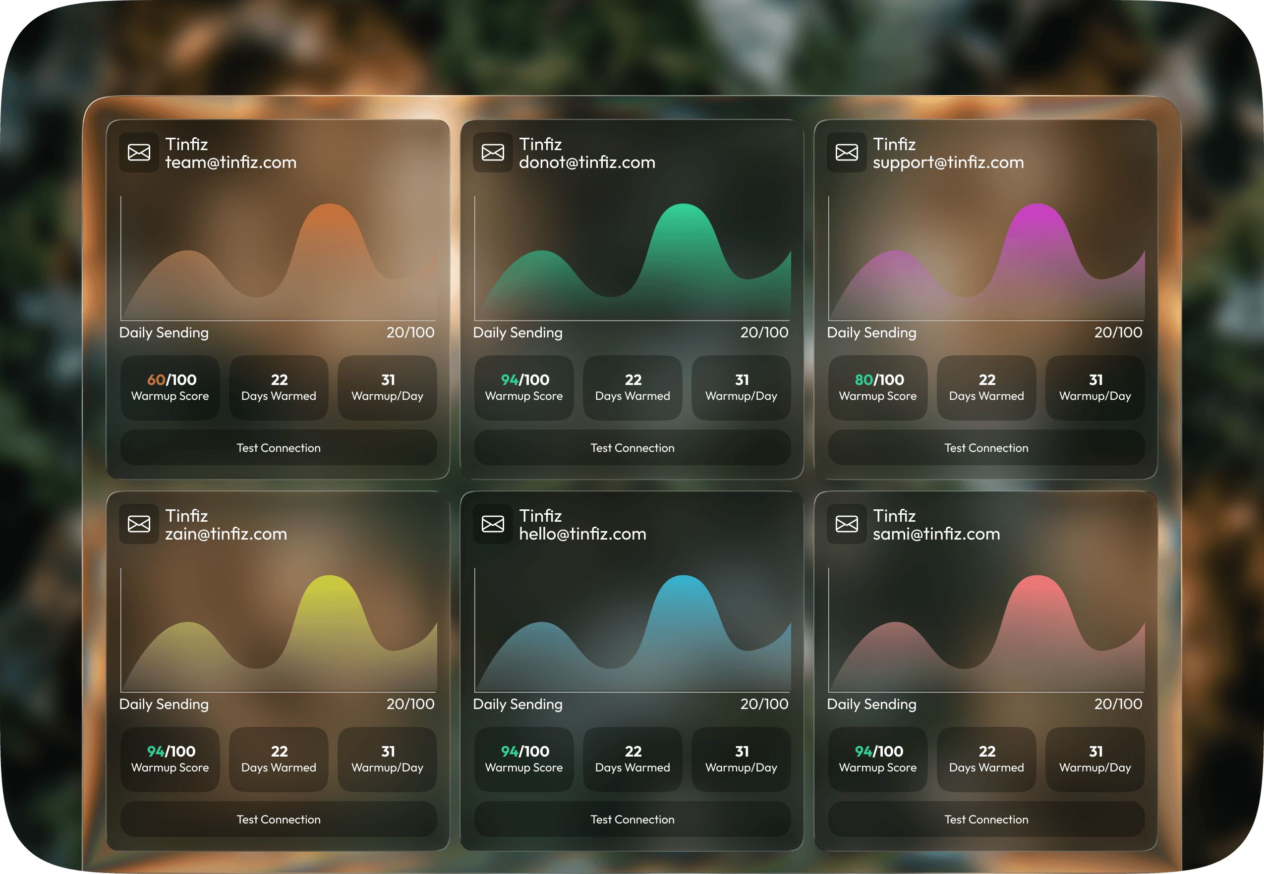 Email warmup dashboard showing six connected mailboxes with warmup scores and daily sending stats