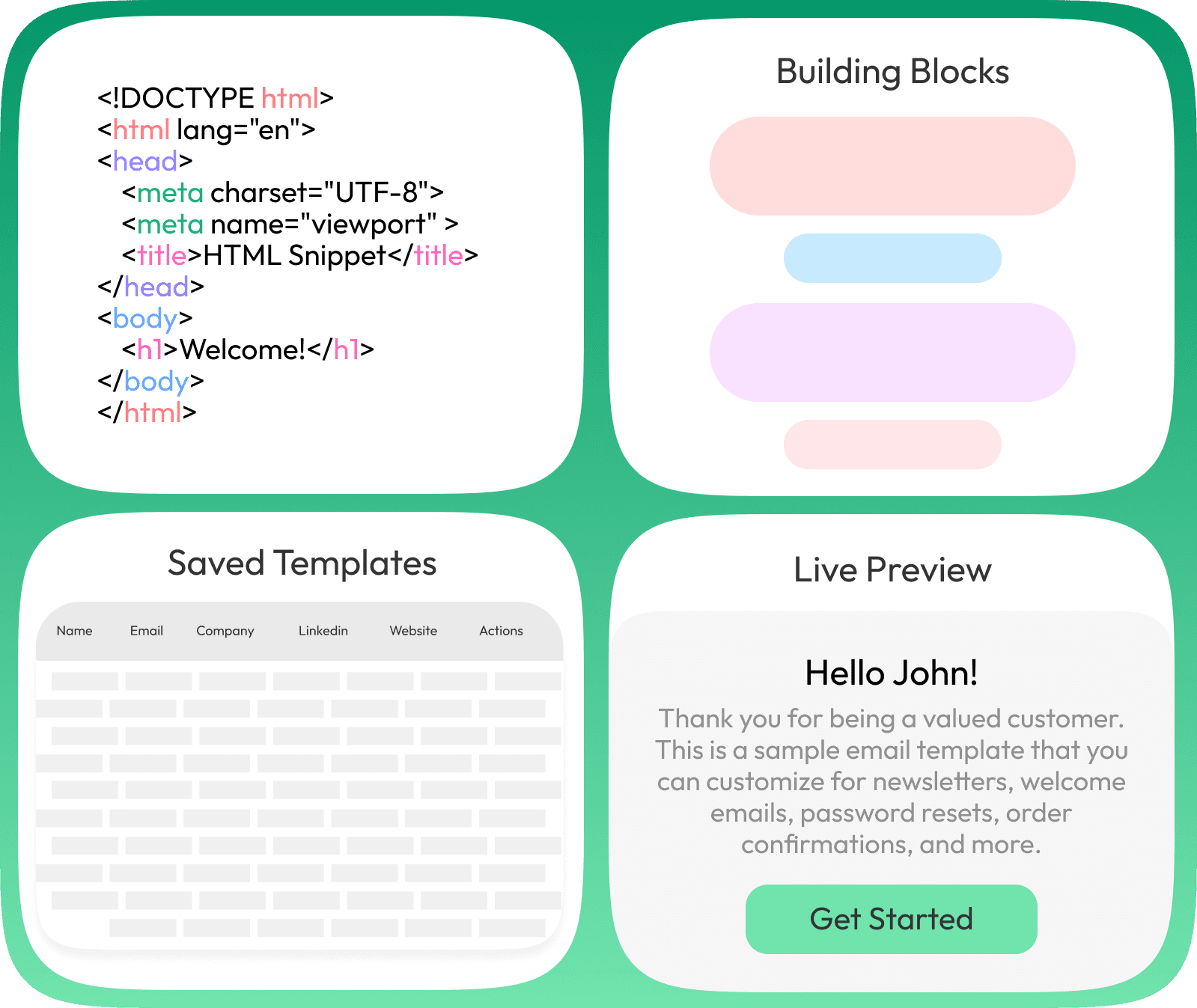 Template builder UI showing a code editor, building blocks panel, saved templates and live email preview