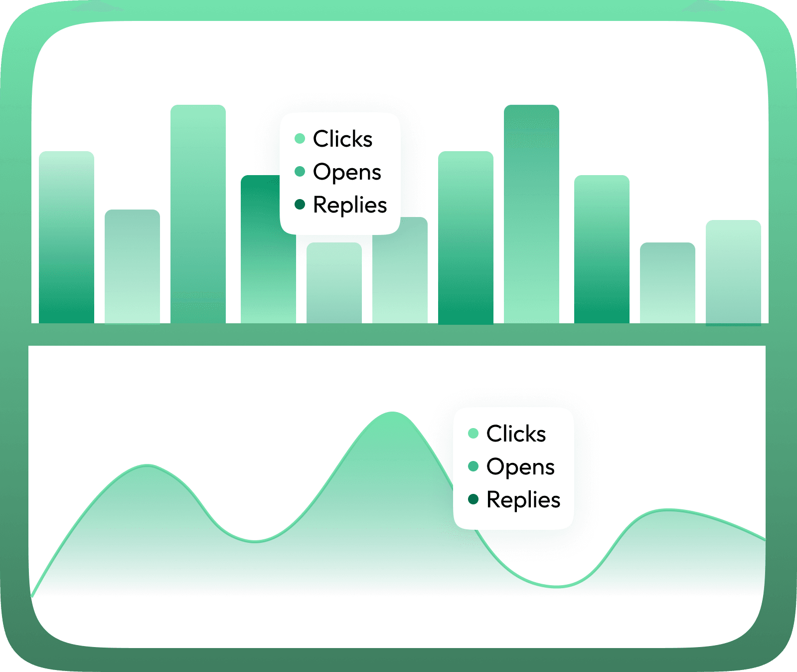Analytics UI showing a grouped bar chart and an area chart tracking Clicks, Opens and Replies